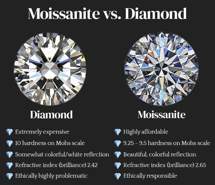 Diamantele de Laborator vs. Diamante Naturale